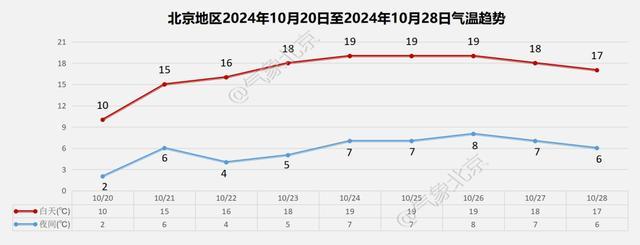 北京多地气温已经跌破冰点 寒潮来袭注意保暖