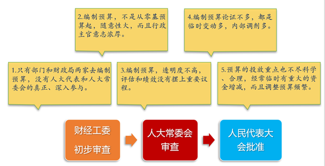 专家建言推广参与式预算