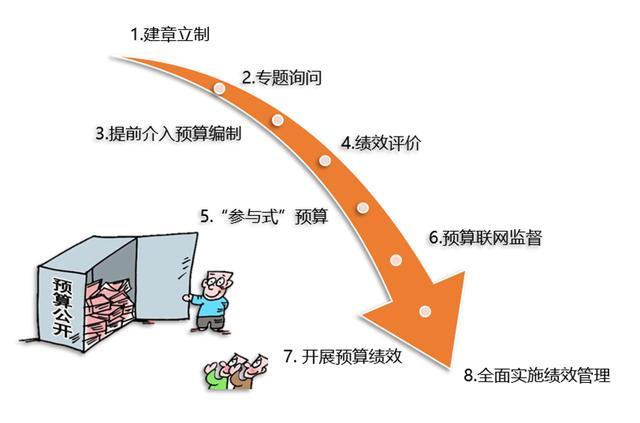 专家建言推广参与式预算 强化人大监督作用