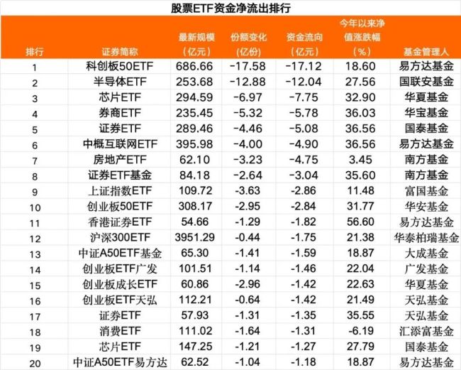 大反攻行情，单日超170亿元资金大举入场 宽基ETF成吸金主力