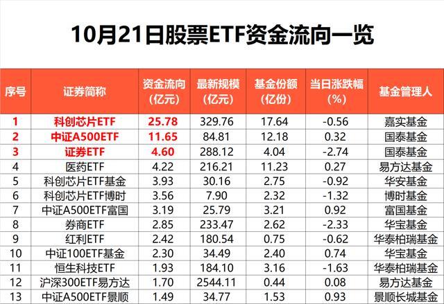 落袋为安？超百亿资金，“跑了”