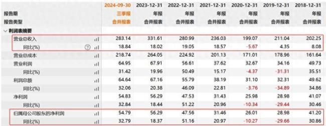 福耀玻璃市值为何能刷新历史新高