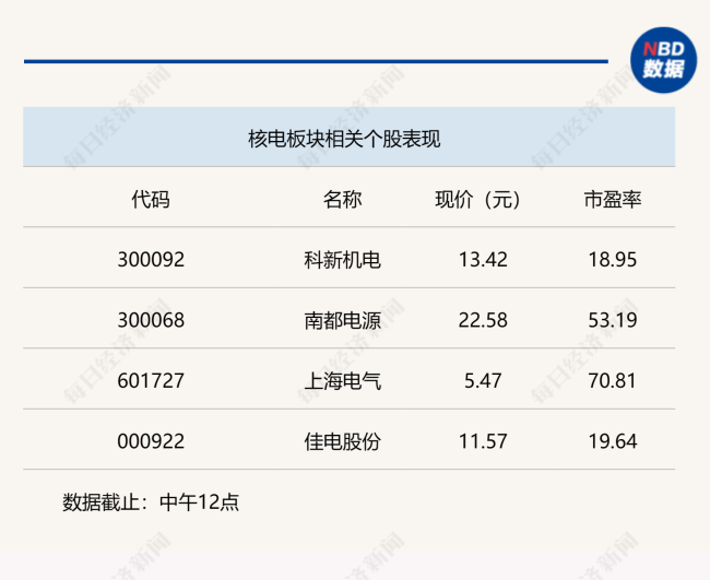 沪指半日涨0.79% A股震荡上行