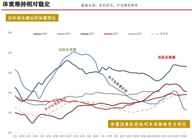 四季度猪价决定养猪业明年是肥是瘦 多空决胜负