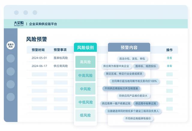 北京：交易全过程监测预警，智能监督让采购风险从“治病”转向“预防”！