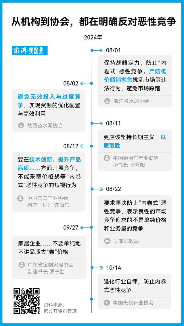 多家企业提出反内卷 告别恶性竞争