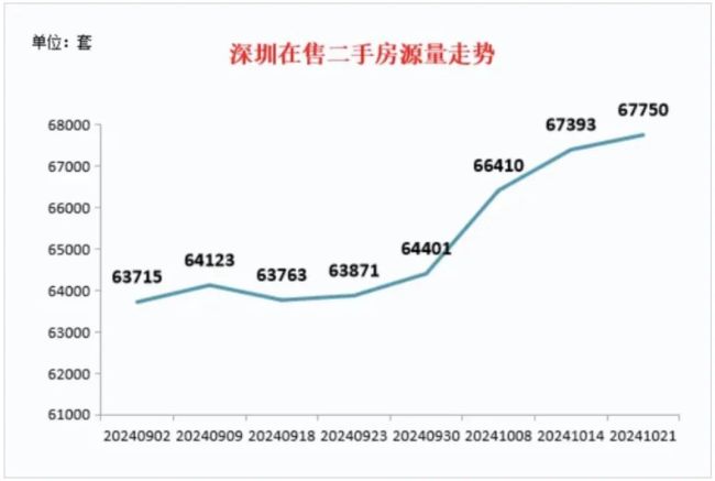 楼市确实火了，但有一点担心 新房内卷竞争加剧