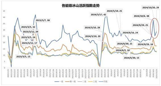 楼市确实火了，但有一点担心 新房内卷竞争加剧