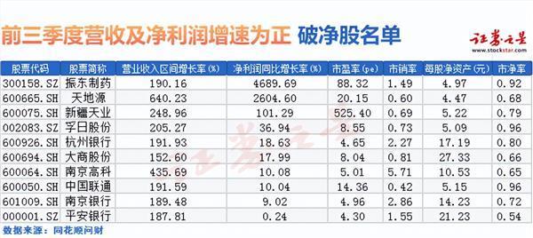 高分红破净股还有哪些