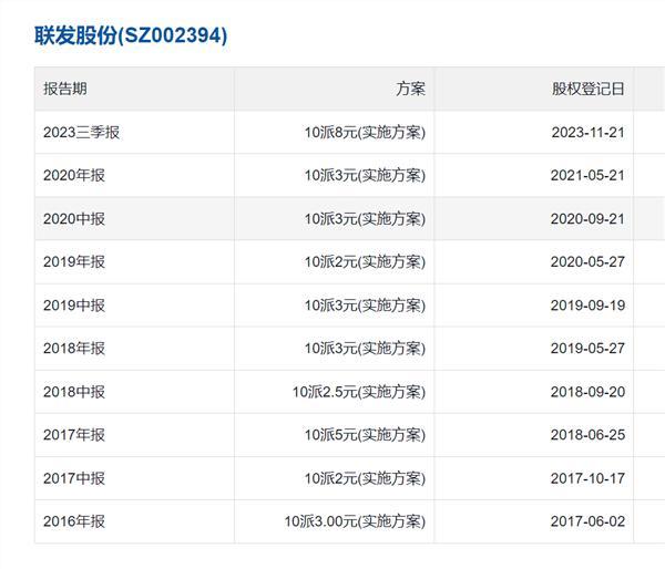 高分红破净股还有哪些 5只股息率超8%