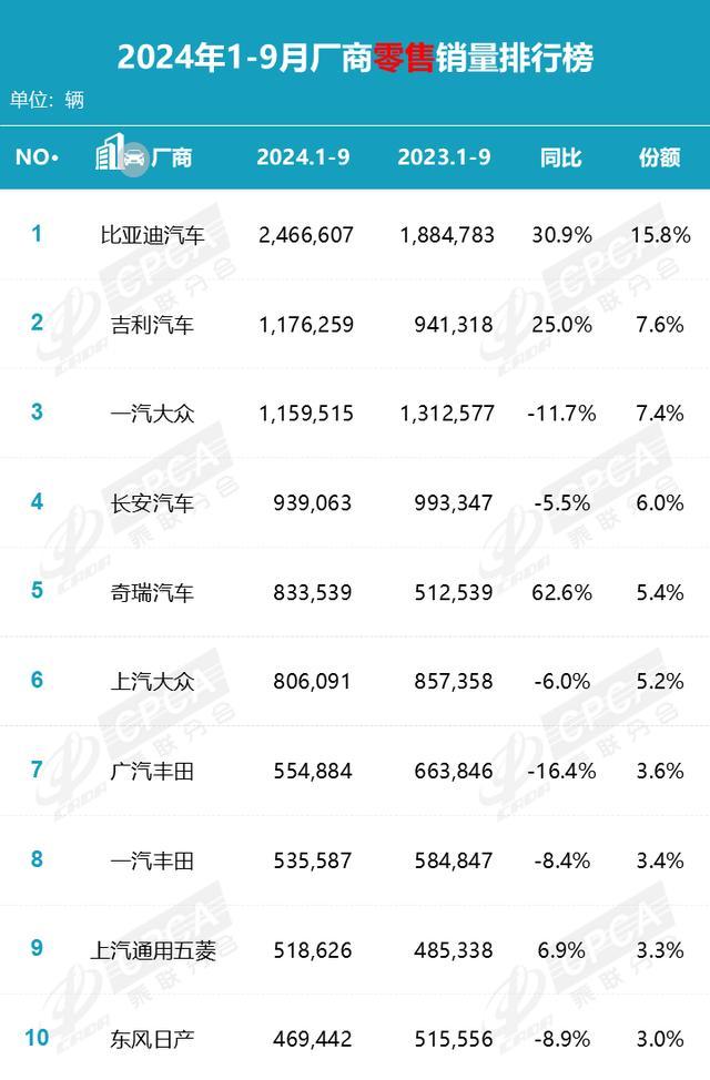 奇瑞汽车董事长：未来要月销百万辆 销量目标雄心勃勃