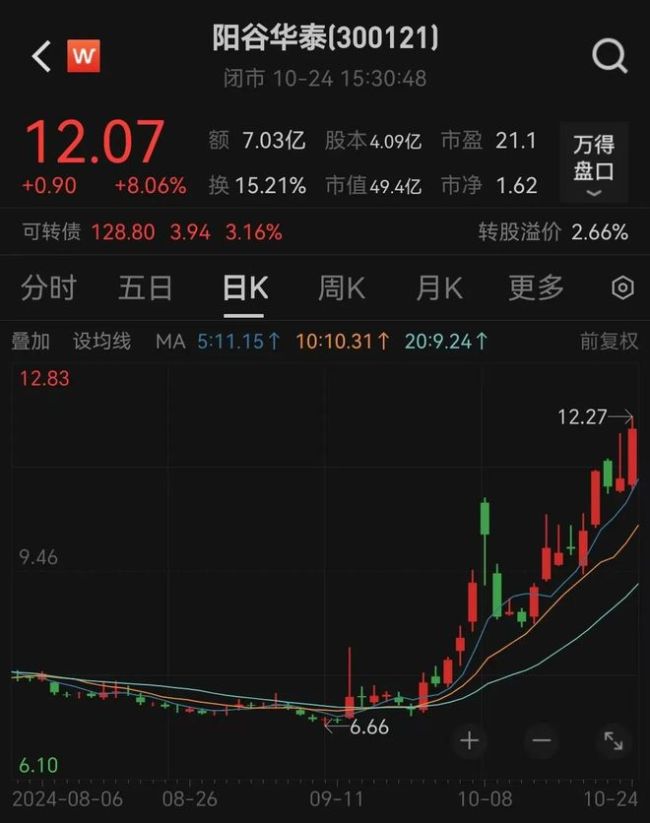 宣布了，停牌！又有A股重大重组 阳谷华泰拟购波米科技股权