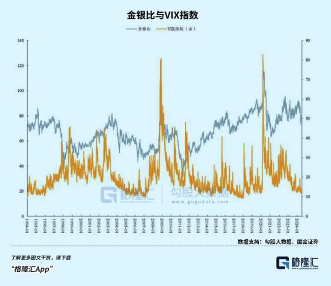 是牛市，也可能是大坑 白银行情未尽