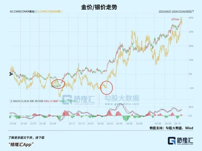 是牛市，也可能是大坑 白银行情未尽