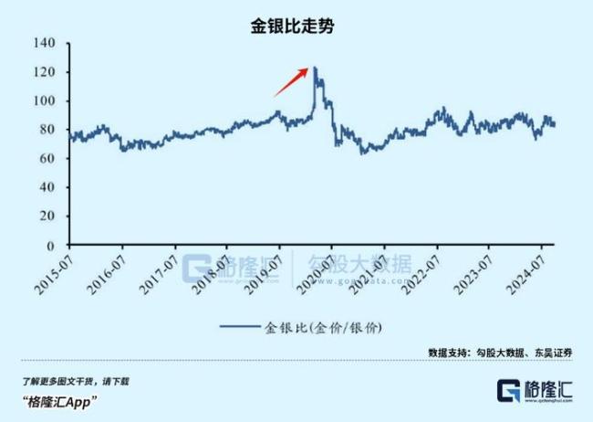 是牛市，也可能是大坑 白银行情未尽