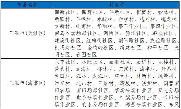 三亚中小幼停课 部分景区暂停营业 防汛防风应急响应升级