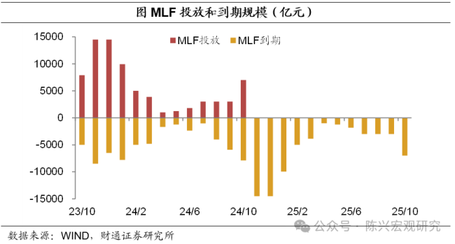 买断式逆回购“新”意何在