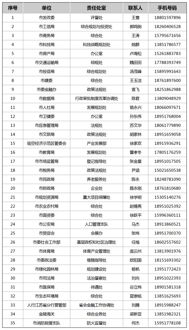 南京发布稳增长30条实施细则 提振消费与产业升级并举