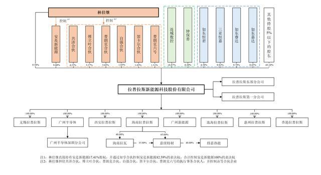 开盘暴涨468%市值超400亿，41岁海归博士敲钟了 创业8年终圆梦