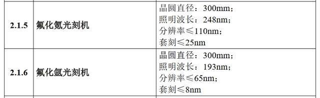 美媒：美国遏华正在失败，中国在5个关键技术领域领先 技术突围成功