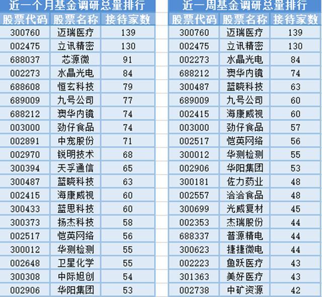 10位基金经理发生任职变动 影响基金未来表现