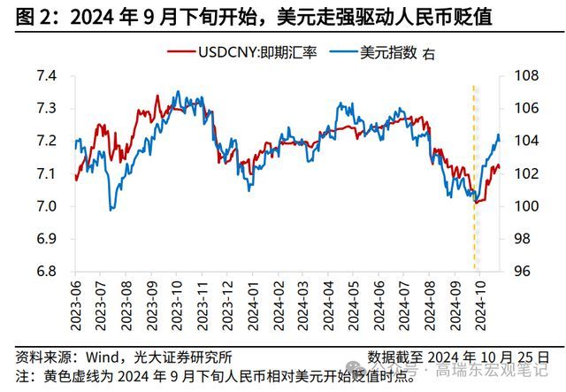 人民币又升值，做多川普的人先走了？ 美元走强影响几何