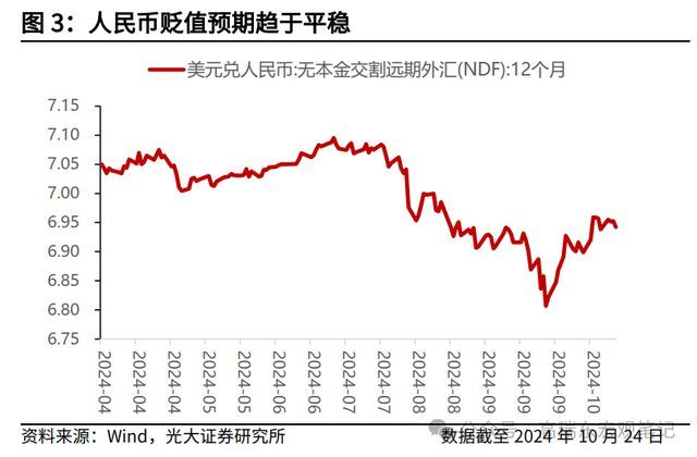 人民币又升值，做多川普的人先走了？ 美元走强影响几何