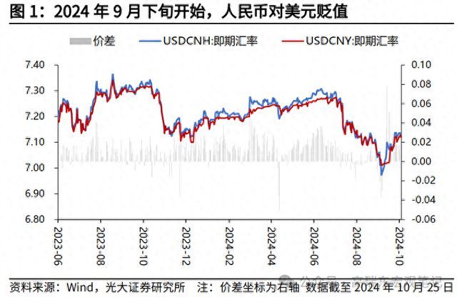 人民币又升值，做多川普的人先走了？