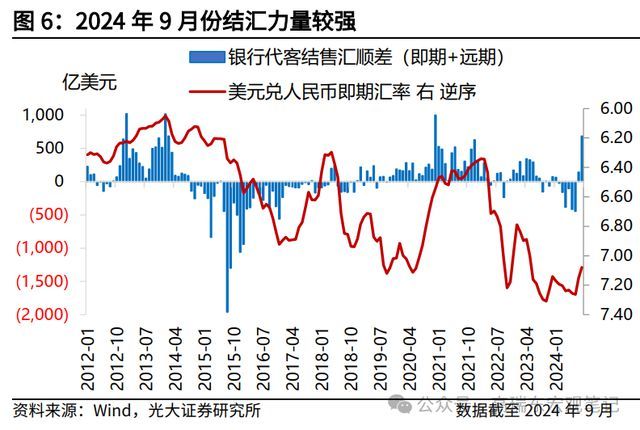 人民币又升值，做多川普的人先走了？ 美元走强影响几何