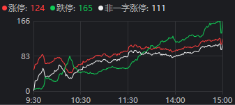 A股巨震 高位股退潮资源股接棒领涨