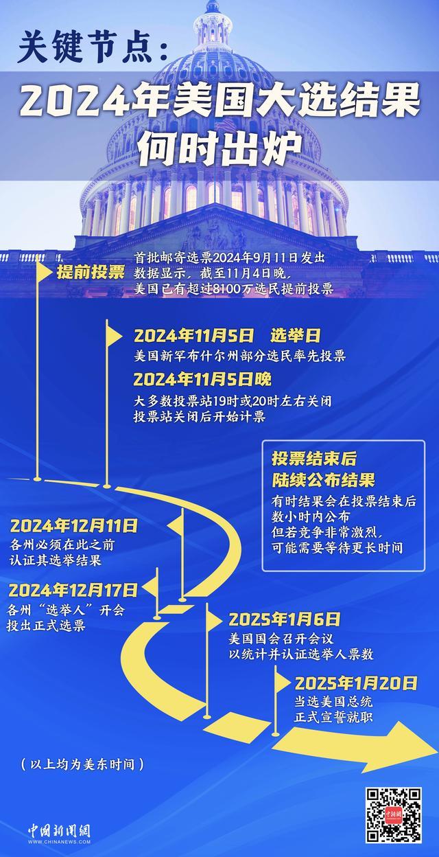 图解2024年美国大选关键看点 摇摆州决定胜负