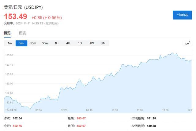 日本央行，12月也不加？