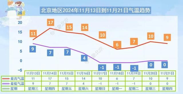 北京今夜雨水悄降临，明日阴冷多添衣