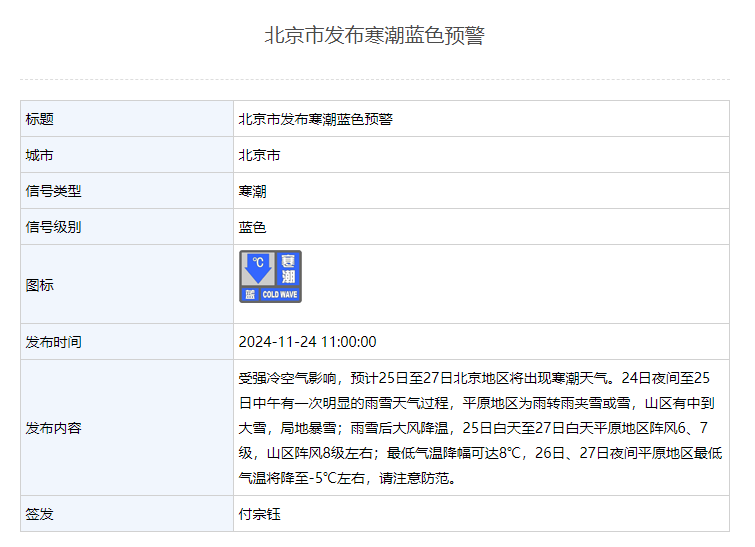 最低气温降幅可达8℃，北京发布寒潮蓝色预警