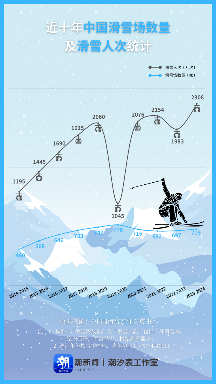 冰雪运动热情高涨 最烧钱的地方竟在骨科？