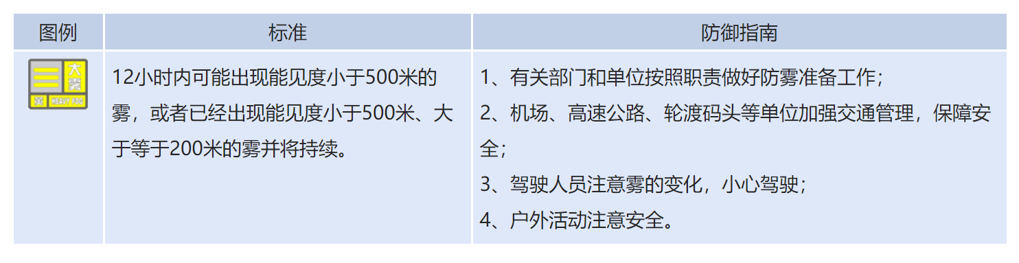 新疆这些地方有大雾，行车注意安全