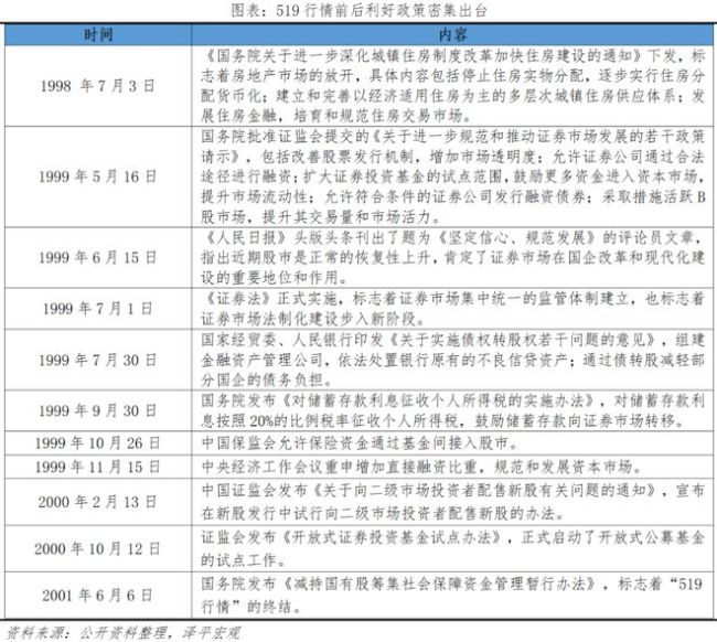 任泽平：全球七次著名经济刺激的经验与教训 历史案例深度解析